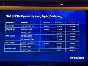 Στην Ελλάδα το νέο Hyundai Kona Δείτε αναλυτικά τις τιμές 4troxoi gr