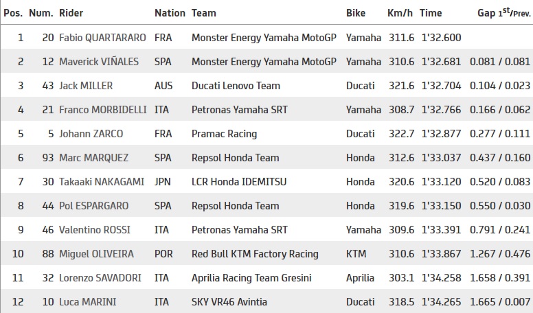 MotoGP - Le Mans