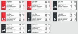 Brembo Brake Facts Paul Ricard