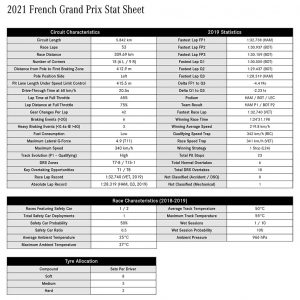 Mercedes French GP 2021 Stats Sheet