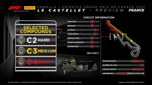 Pirelli Preview Paul Ricard