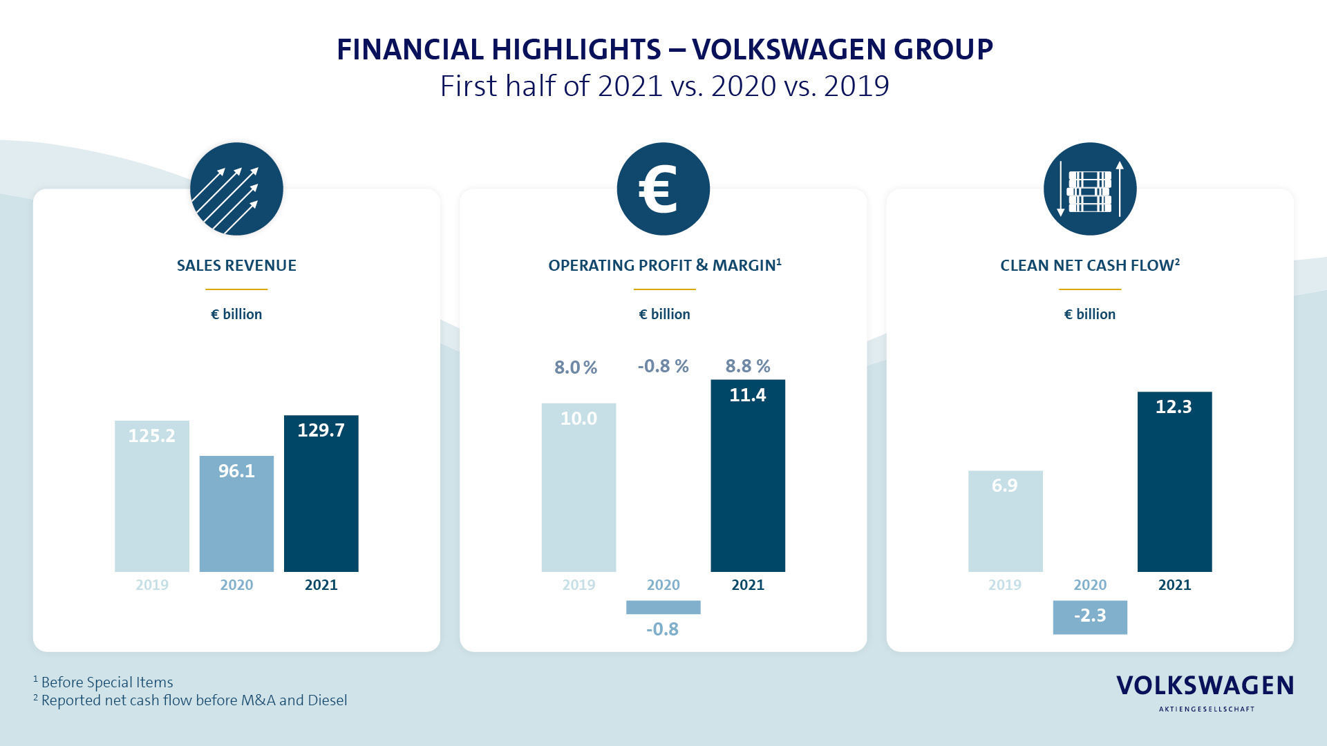 VW Group