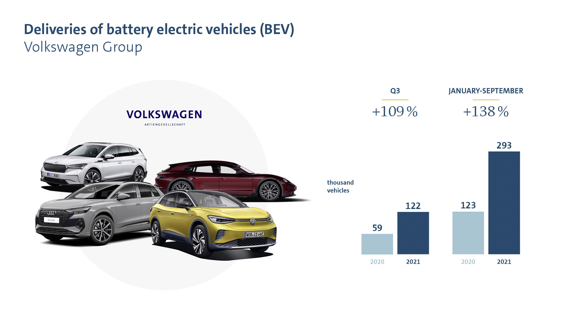 VW Group