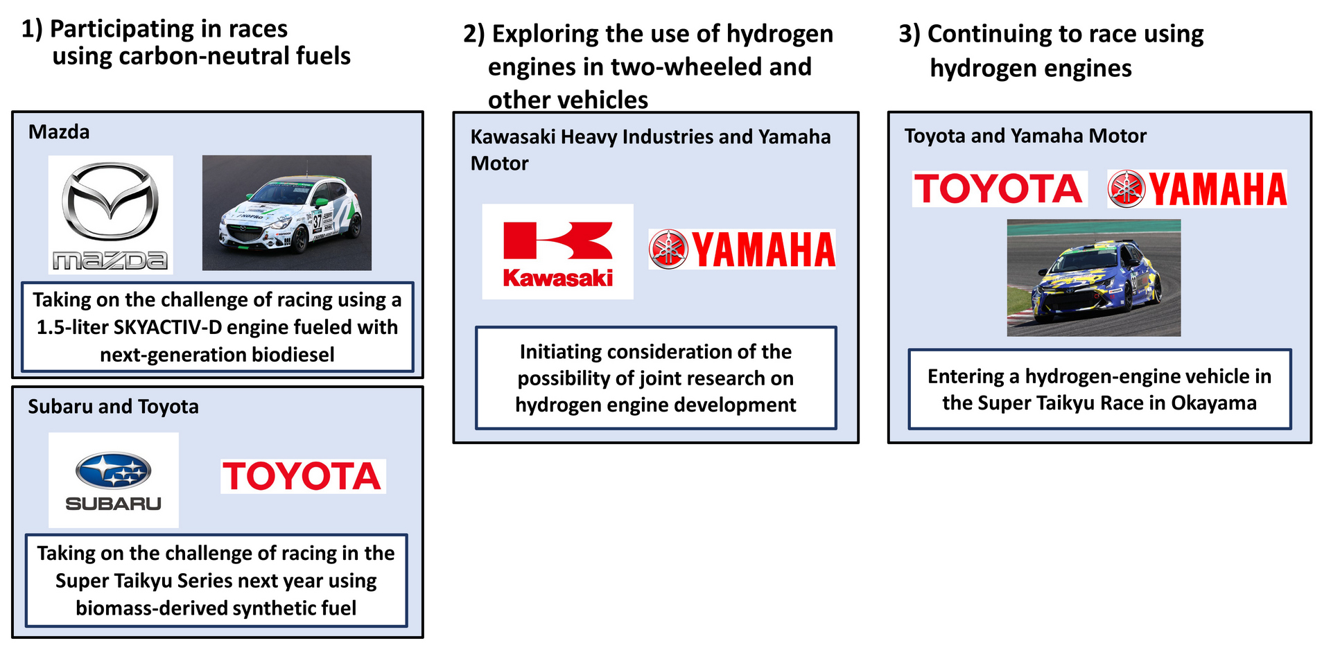 Toyota - Mazda - Subaru - Kwasaki - Yamaha