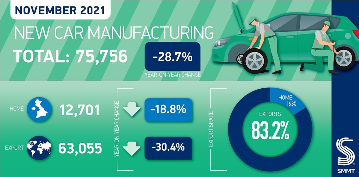 Car production Great Britain