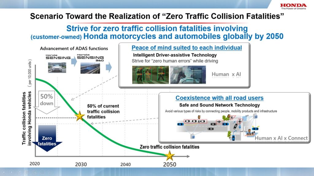 Honda_Advanced_Future_Safety_Technologies