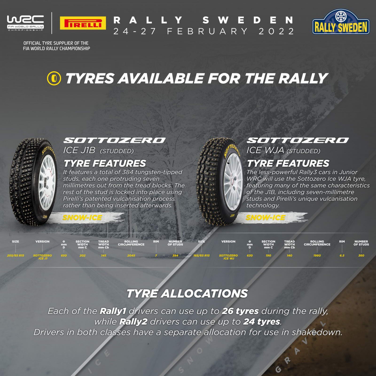 Rally Sweden Preview Pirelli