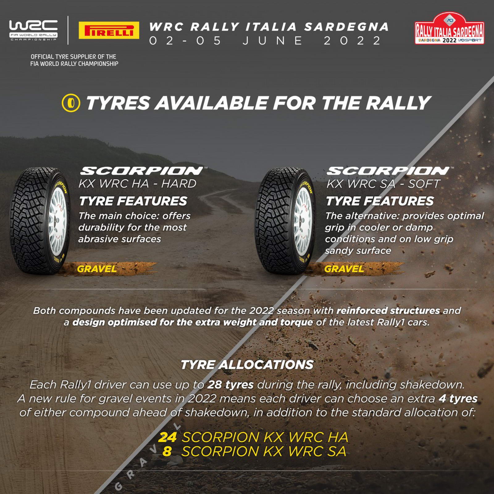 Rally Italia Sardegna Preview Tyres