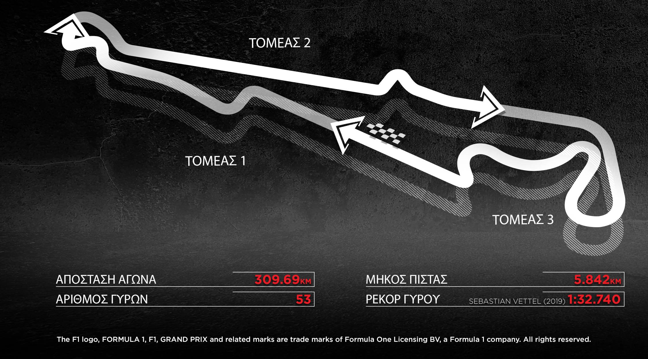 F1 Pirelli GP Γαλλίας preview 7