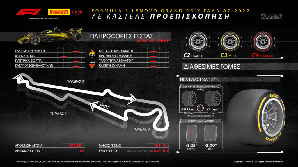 F1 Pirelli GP Γαλλίας preview (1)