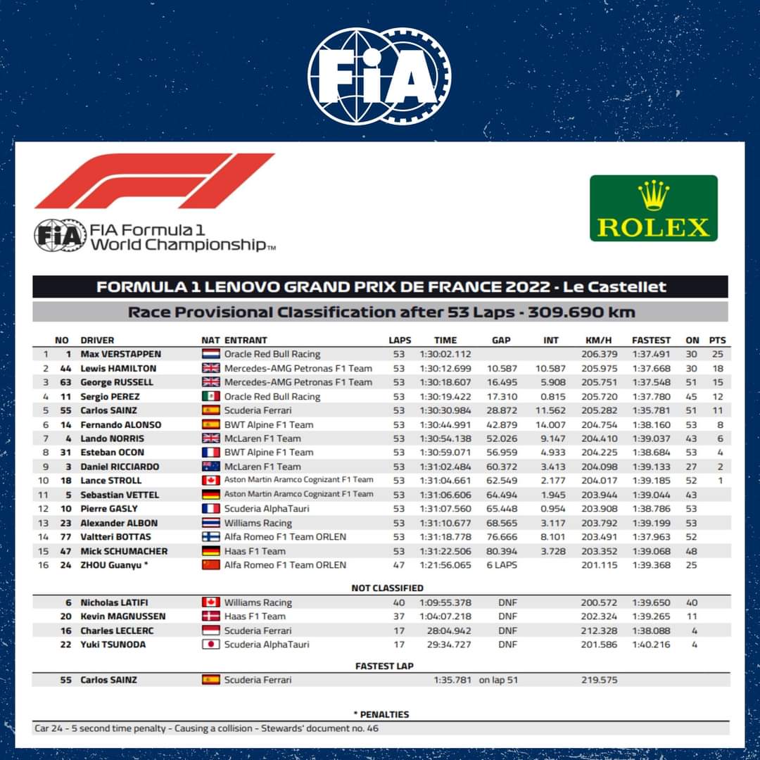 f1 france results