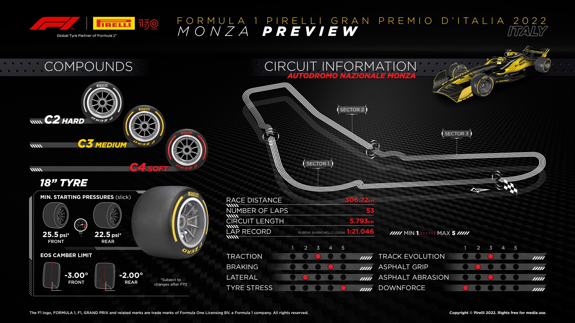 Monza Pirelli