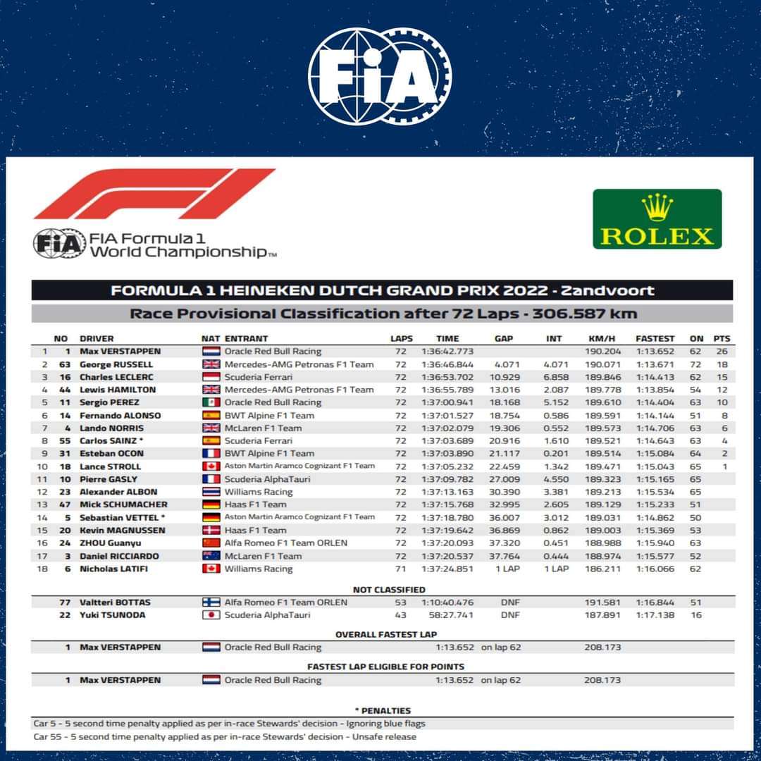 classification zandvoort