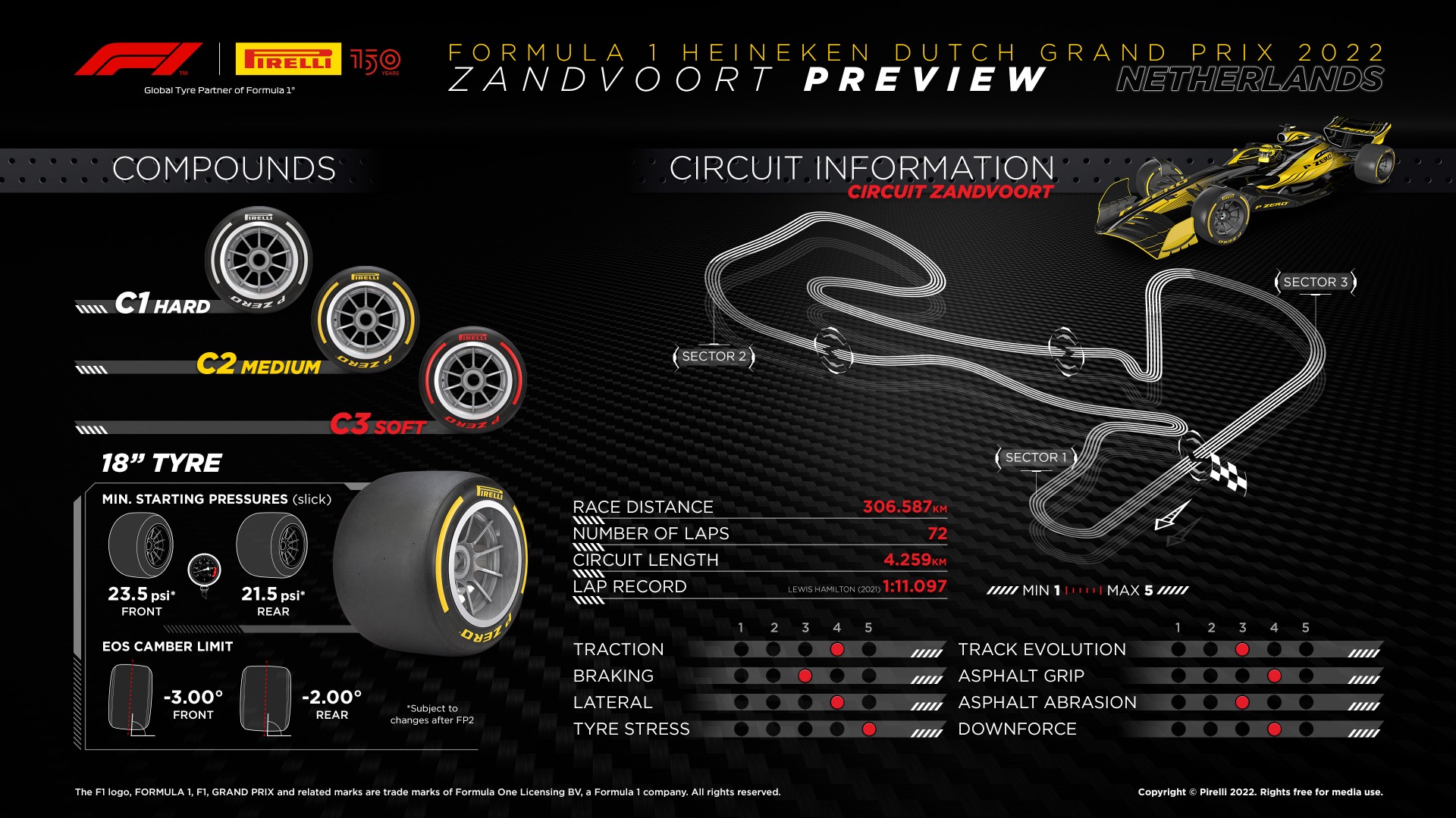 zandvoort 3