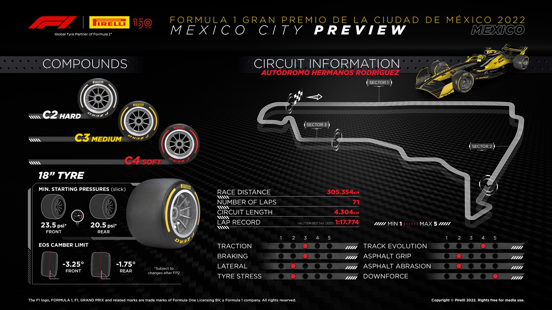 Formula 1 Mexico 2