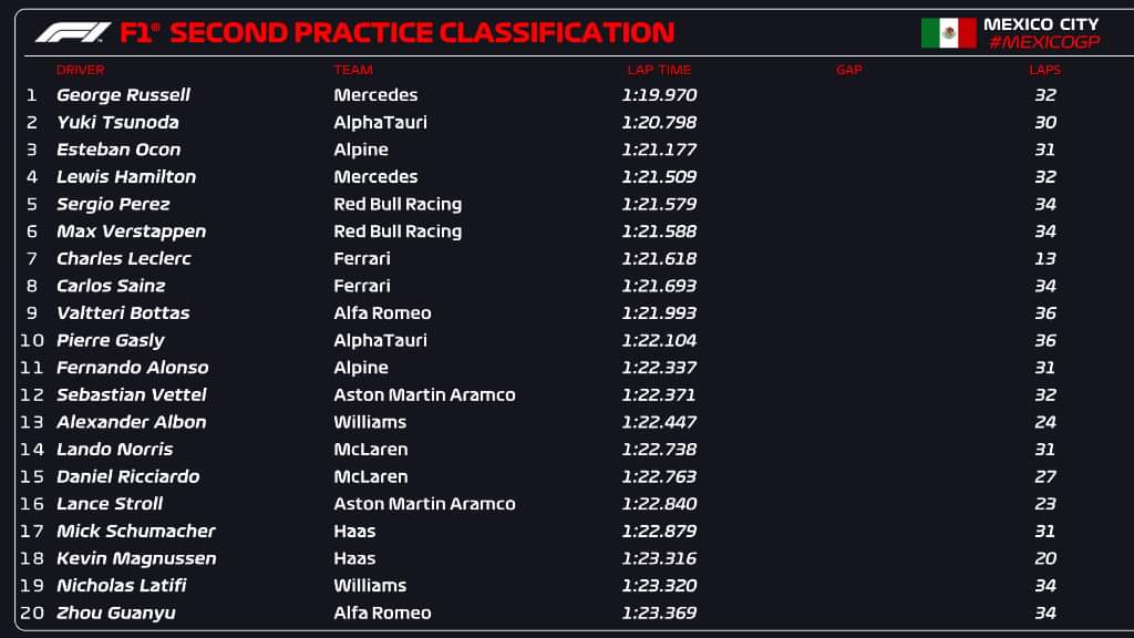 Formula 1 - FP2