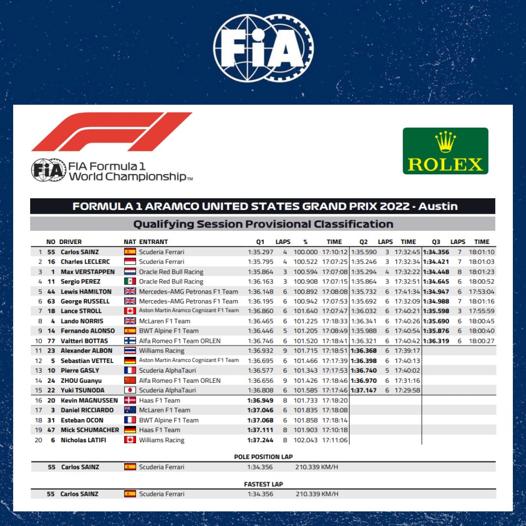 Formula 1 Qualy