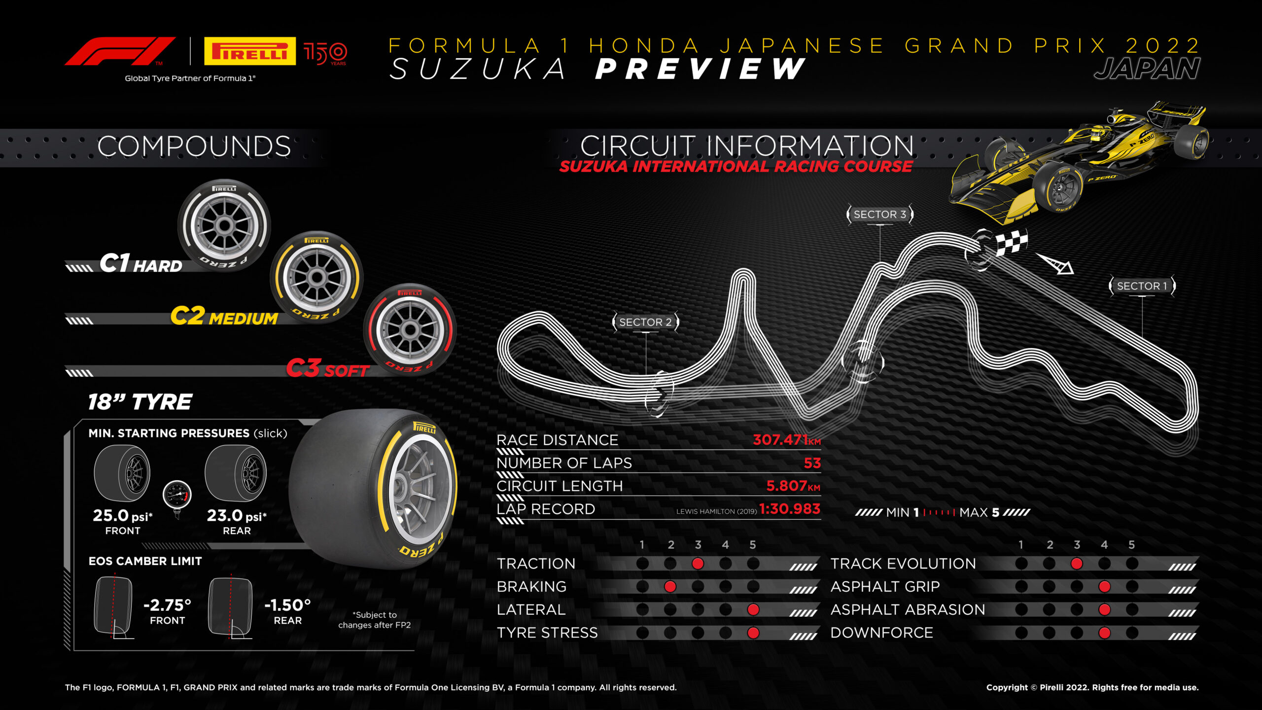 Suzuka Pirelli 2022