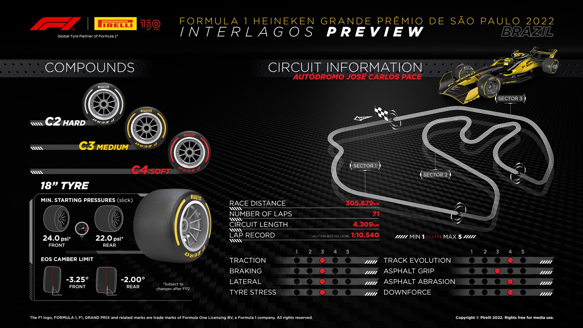 Formula 1 Brazil Pirelli