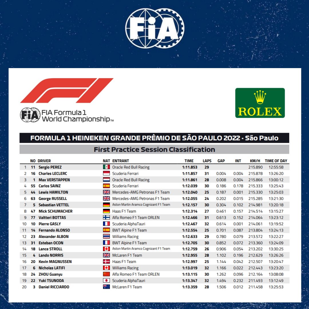 Formula 1 FP1