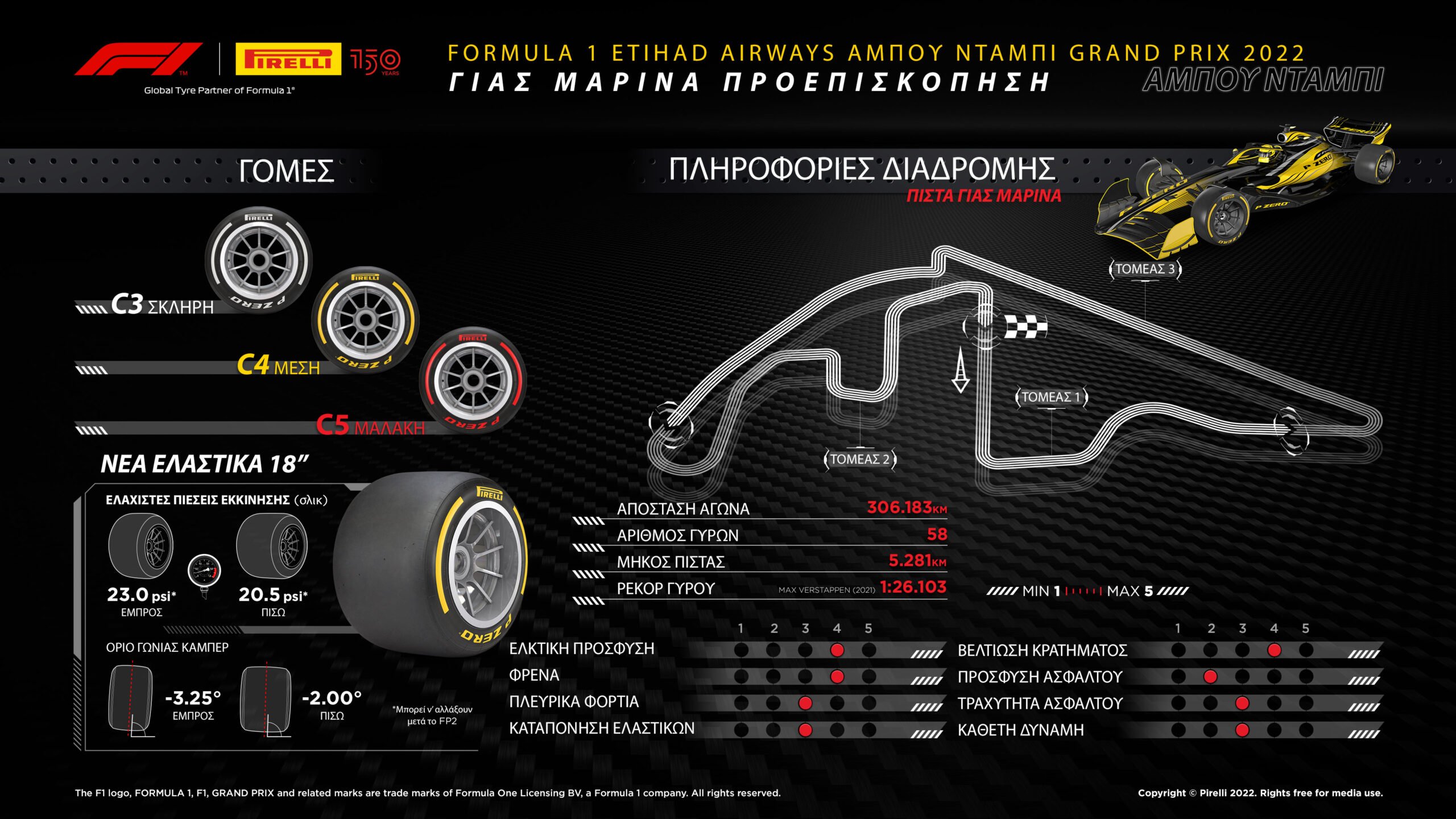 Formula 1 Pirelli Abu Dhabi 2022