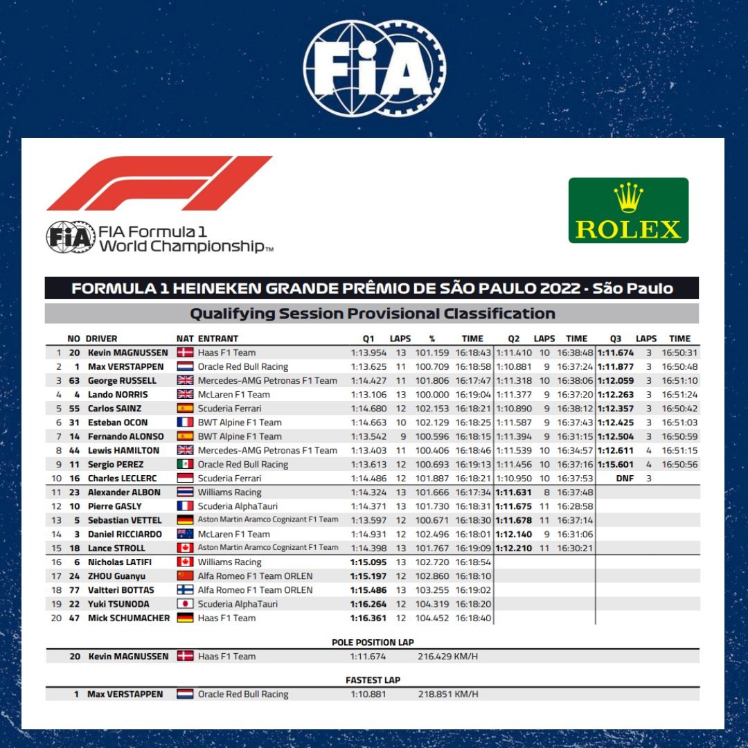 Formula 1 Qualy