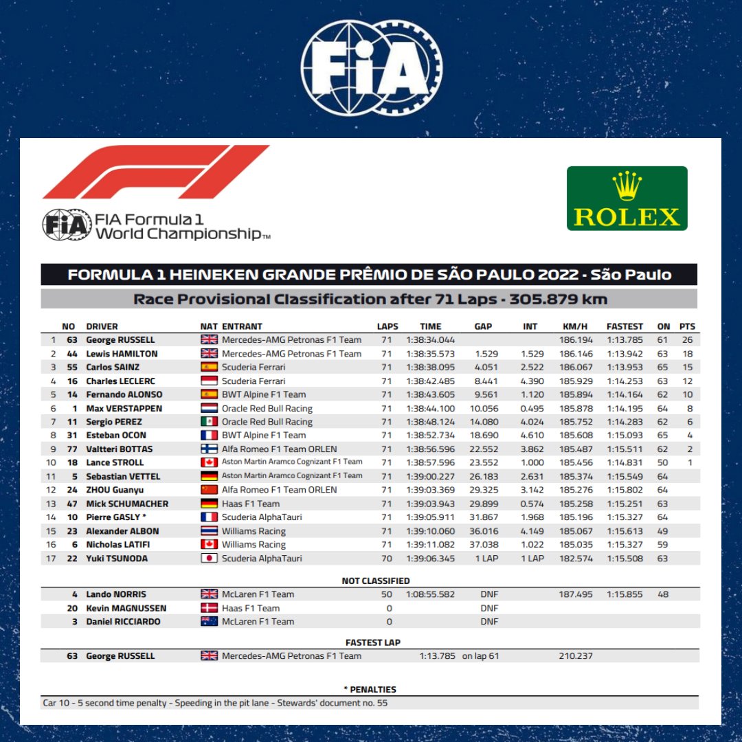 Formula 1 race classif