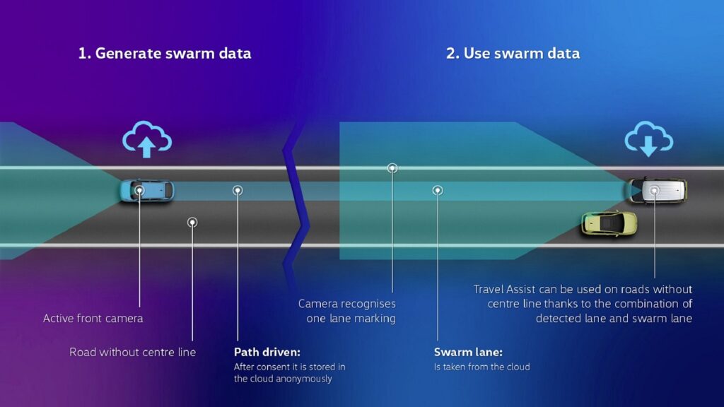 Travel Assist with swarm data