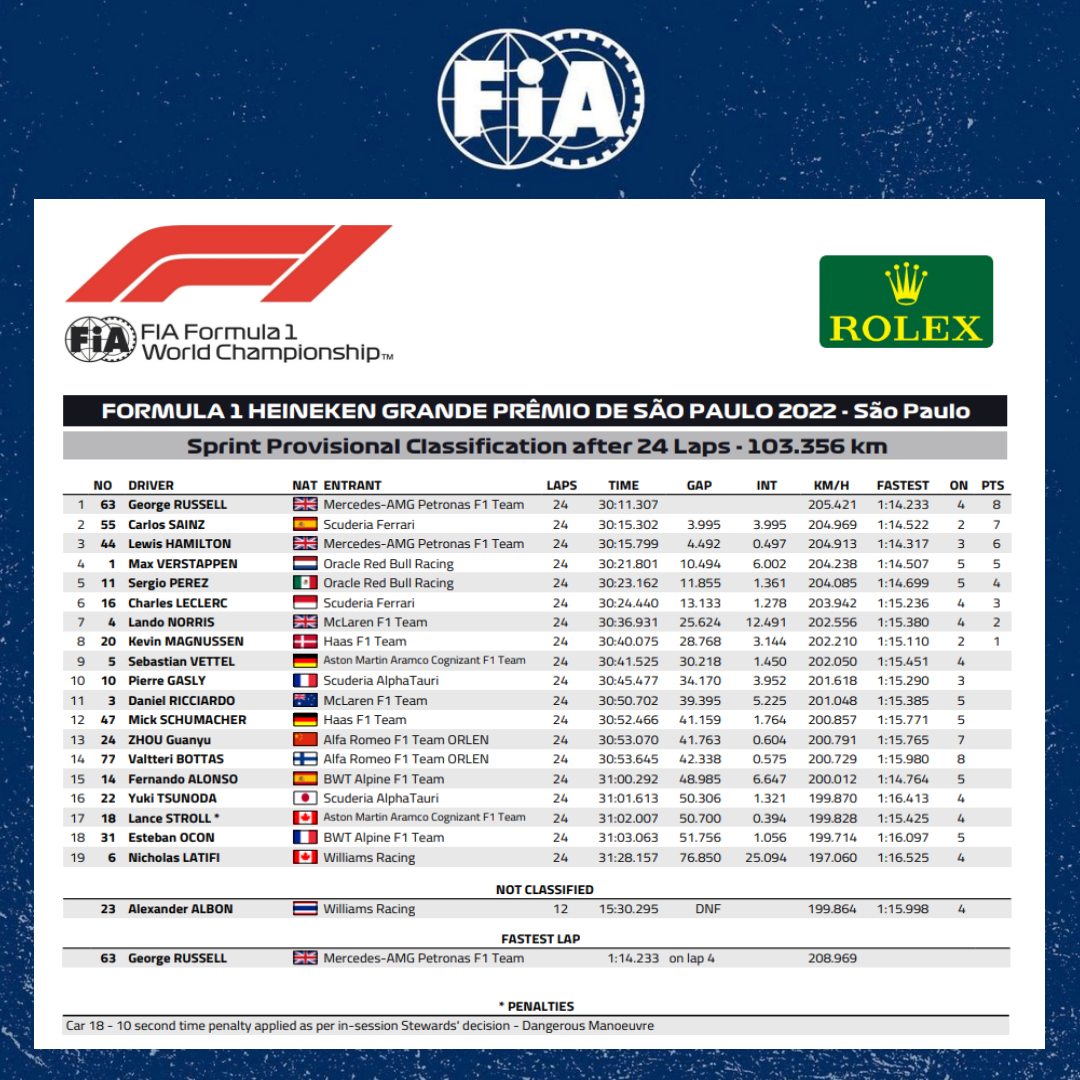 Sprint Race Formula 1