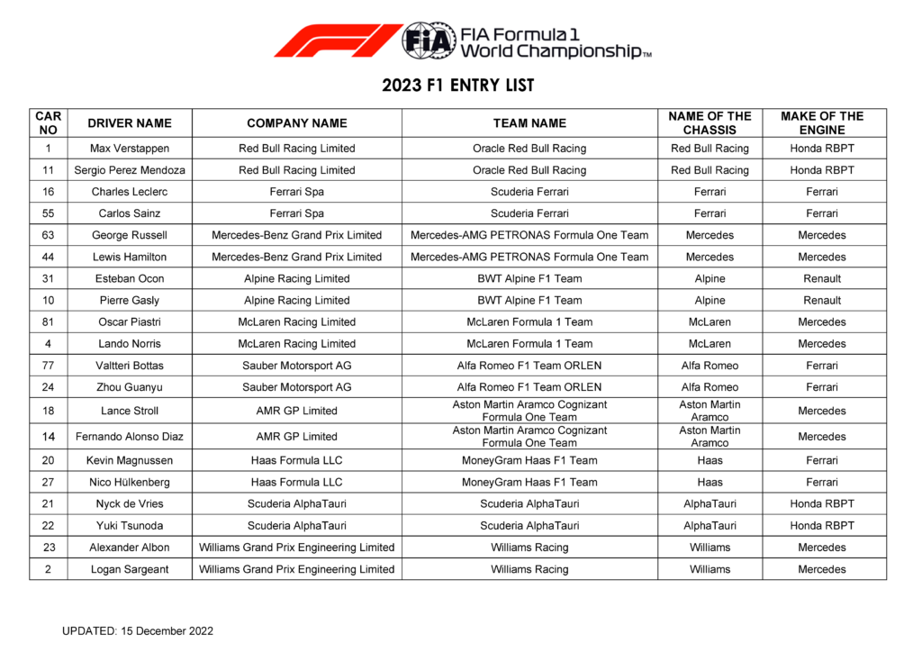 Formula 1 23 entry list