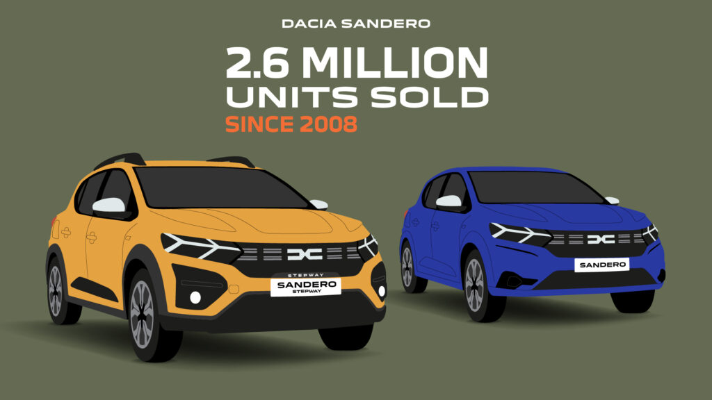 Dacia Sandero