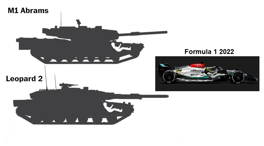 Formula 1 M1 Abrams Leopard 2