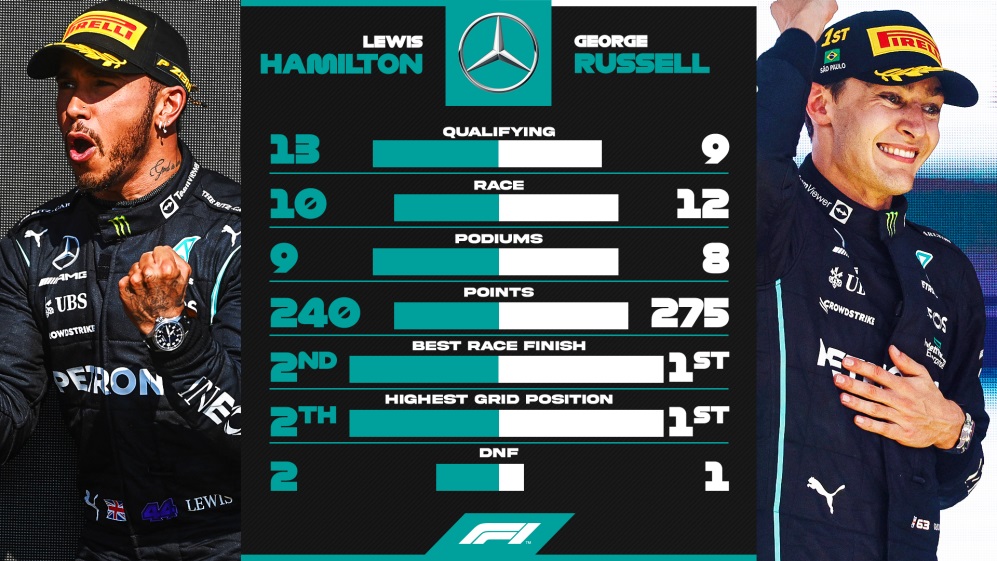 Formula 1 Mercedes