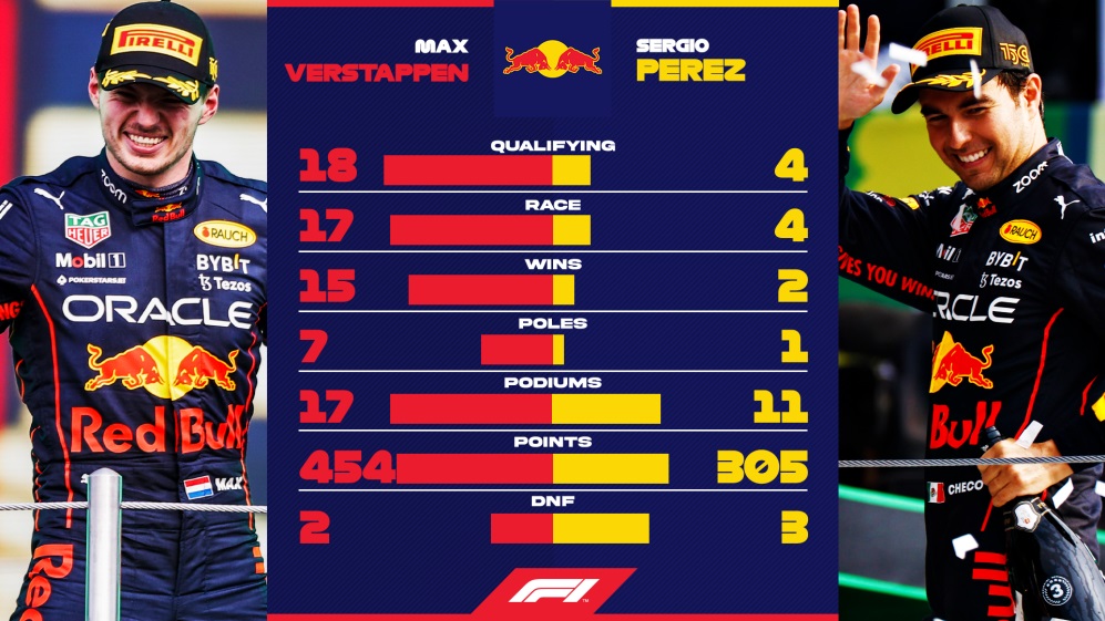 Formula 1 RBR