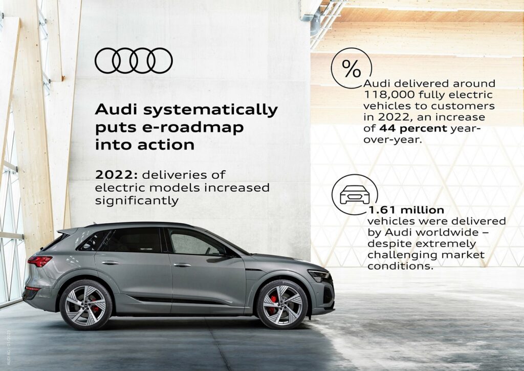 Audi sales 2022