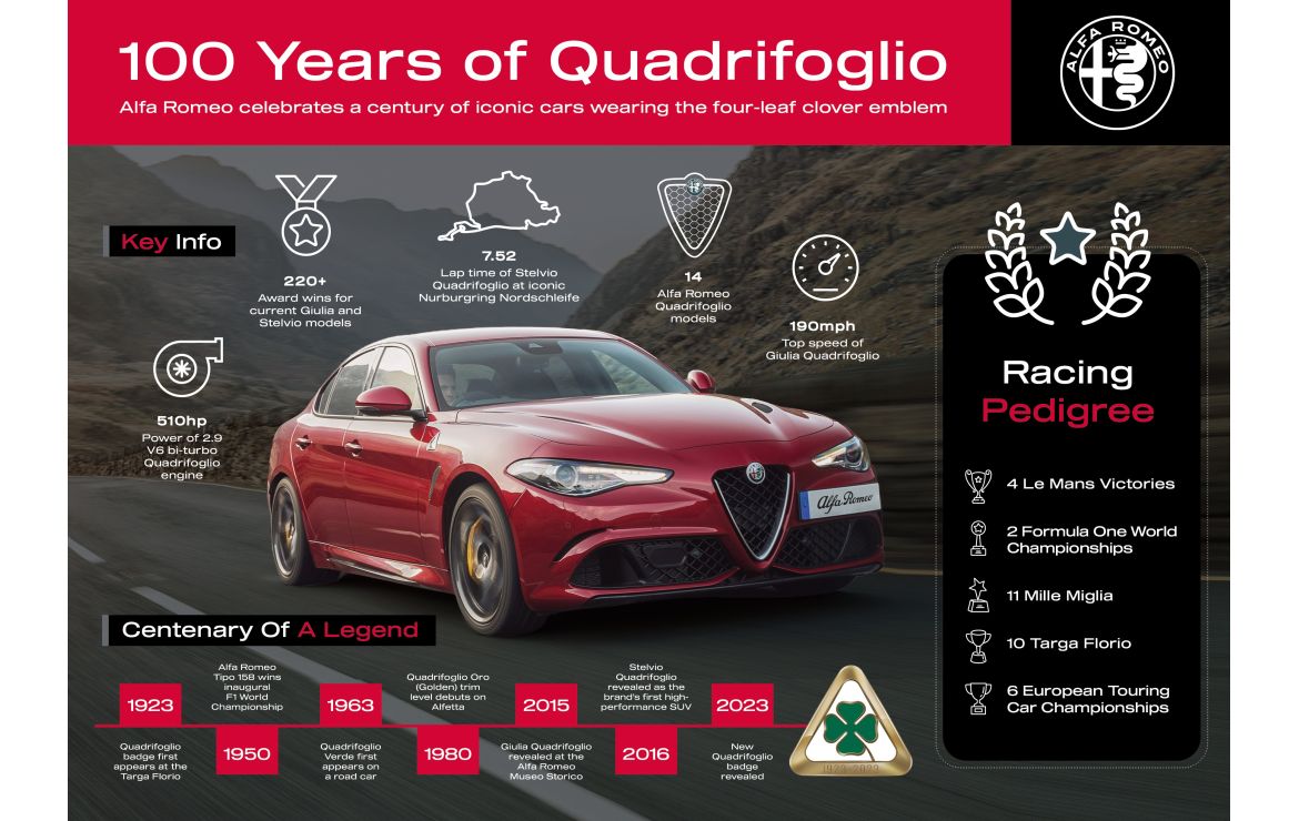 Alfa Romeo Quadrifoglio