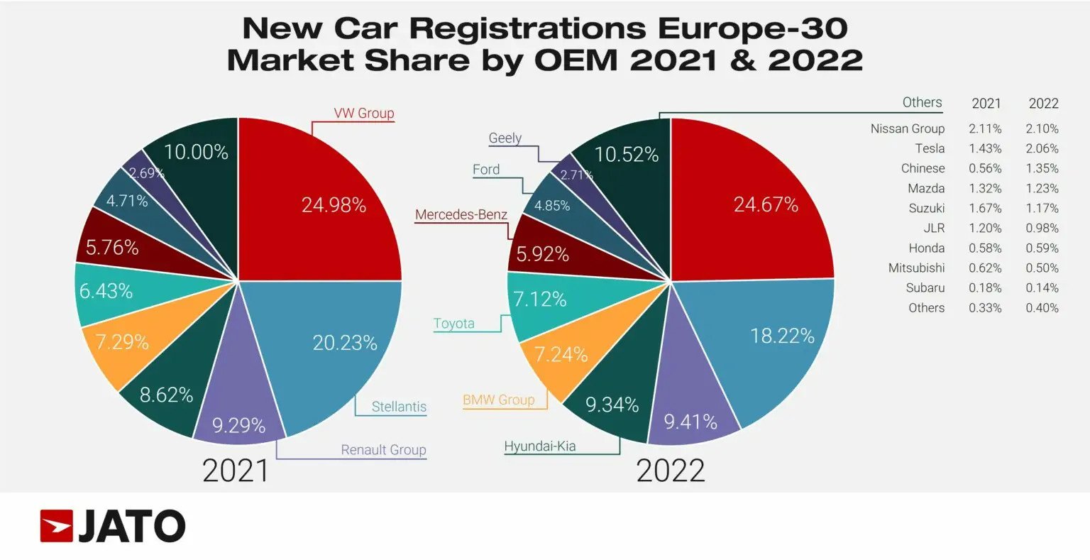 Europaikes poleishs 2022