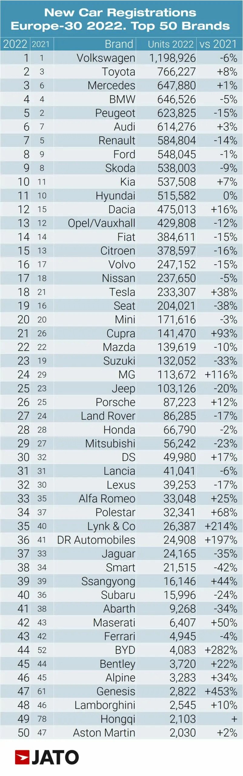 Europaikes poleishs 2022