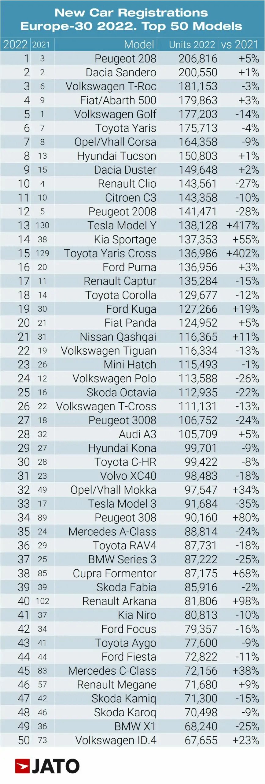 Europaikes poleishs 2022