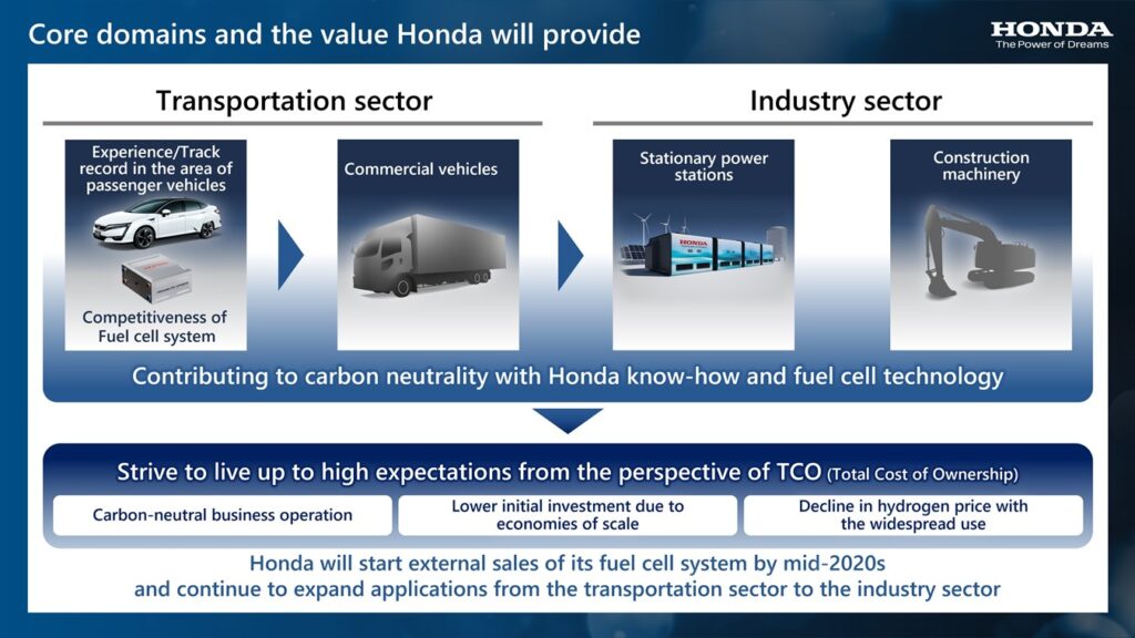 Honda hydrogen