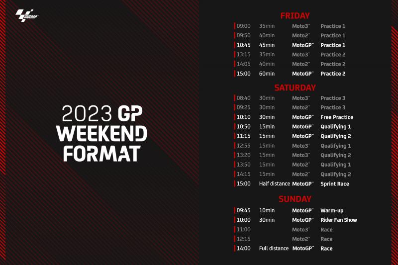 MotoGP Format