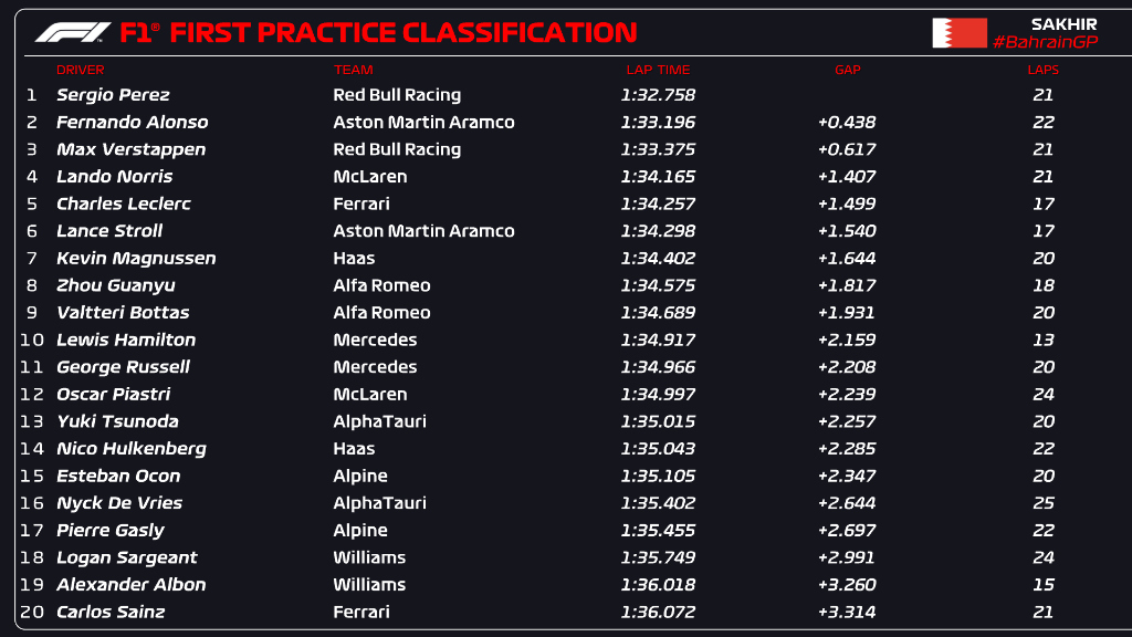 Formula 1 FP1