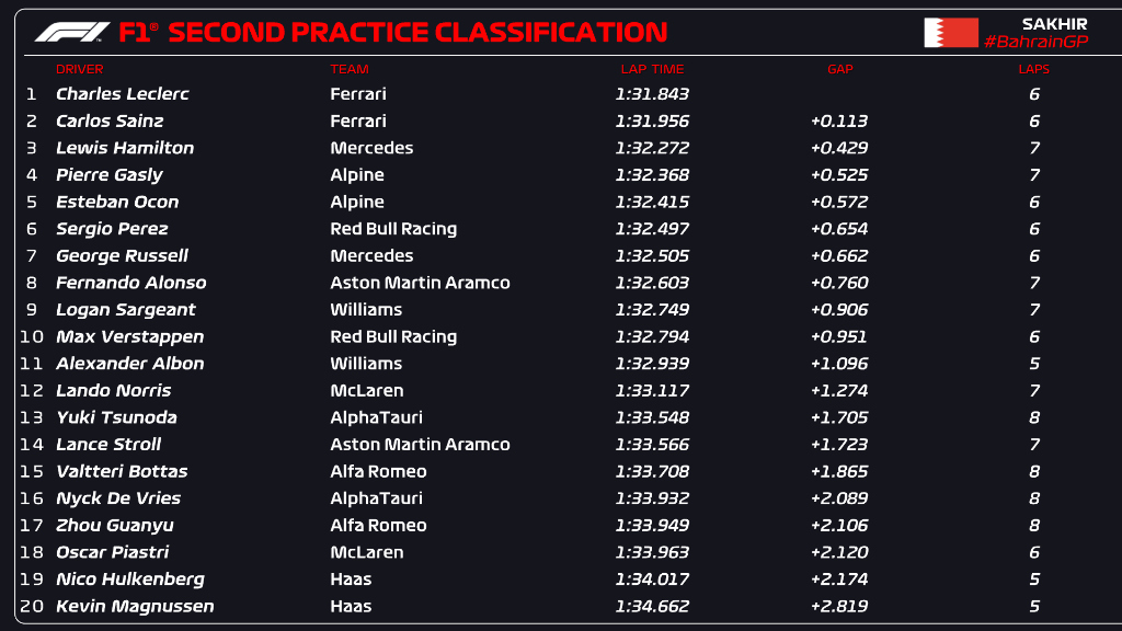 Formula 1 FP2