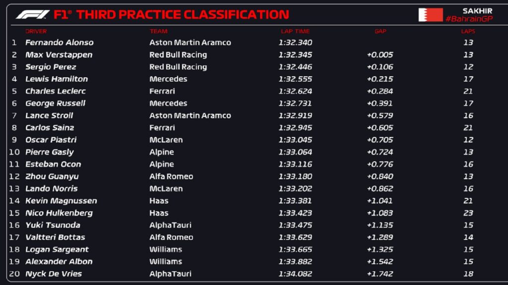 Formula 1 FP3