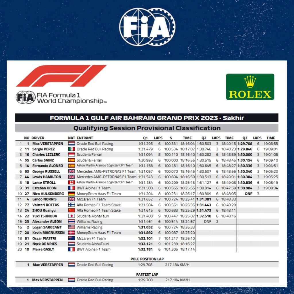 Formula 1 Qualy