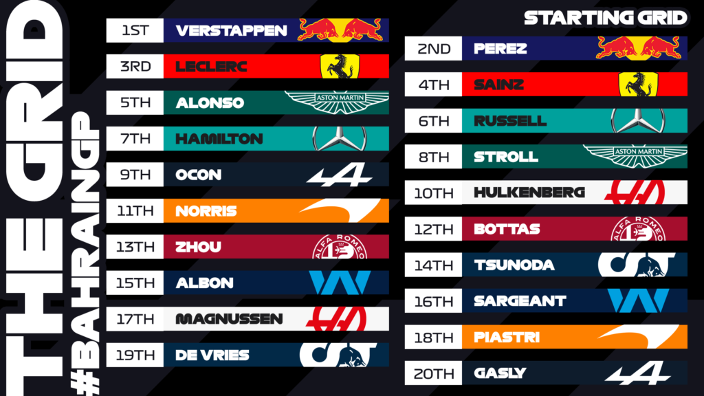 Formula 1 Starting Grid