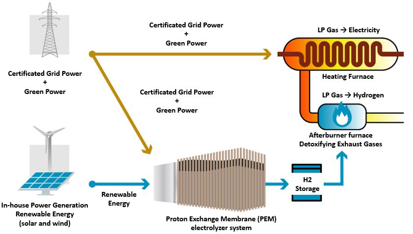 Toyota Denso system demo