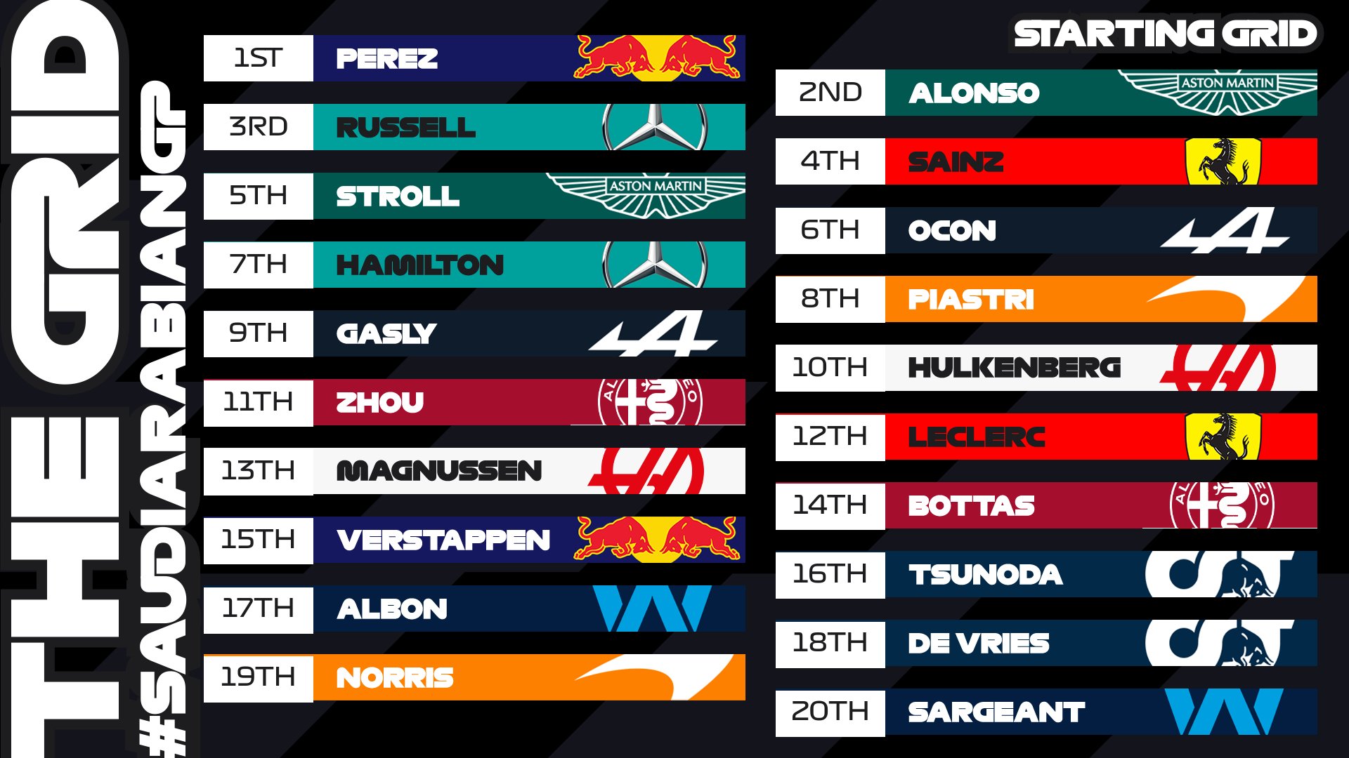 saudi arabian GP starting grid