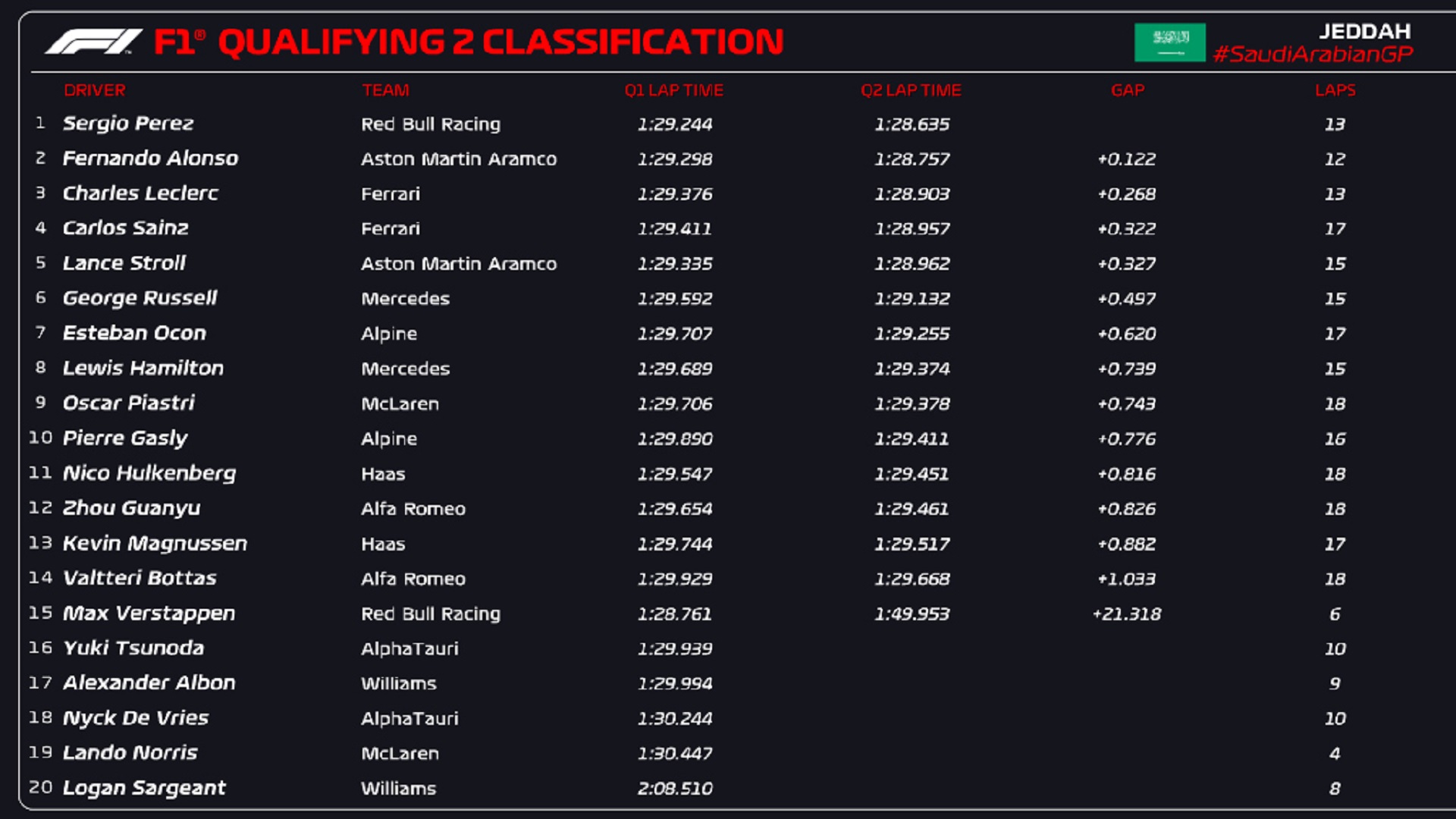 saudi arabian gp q2