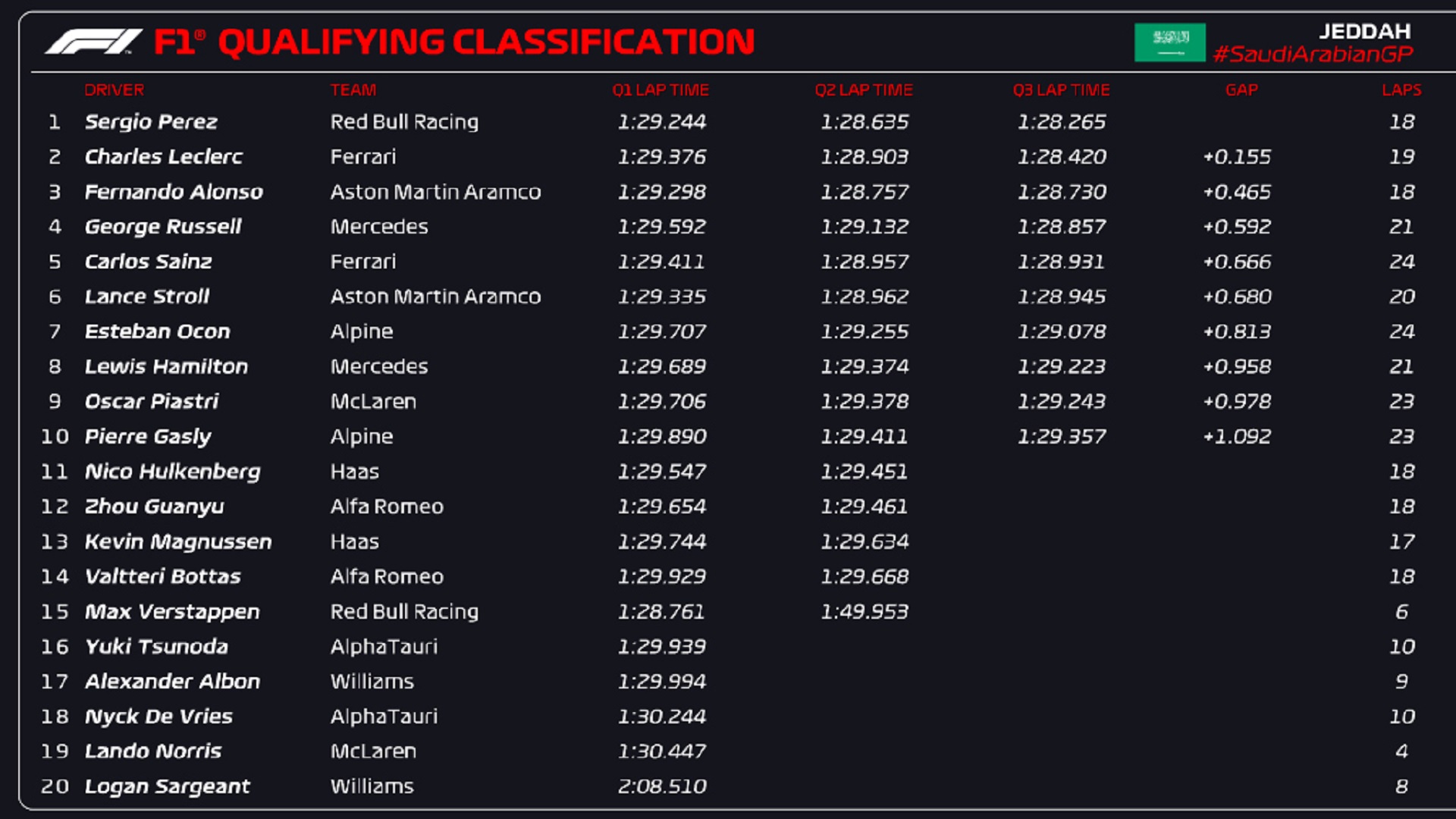 saudi arabian gp Q3